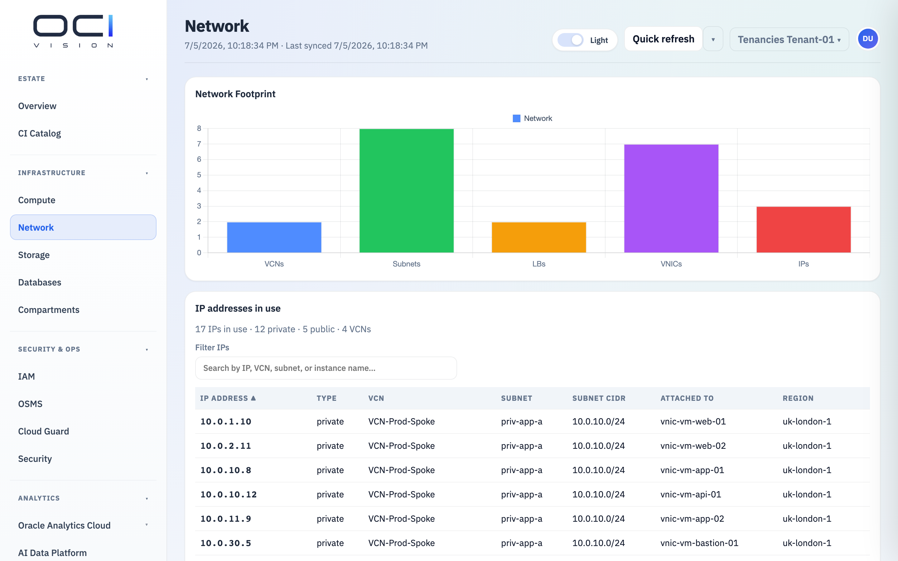 OCI Vision - VCNs, subnets, gateways, and DRG attachments