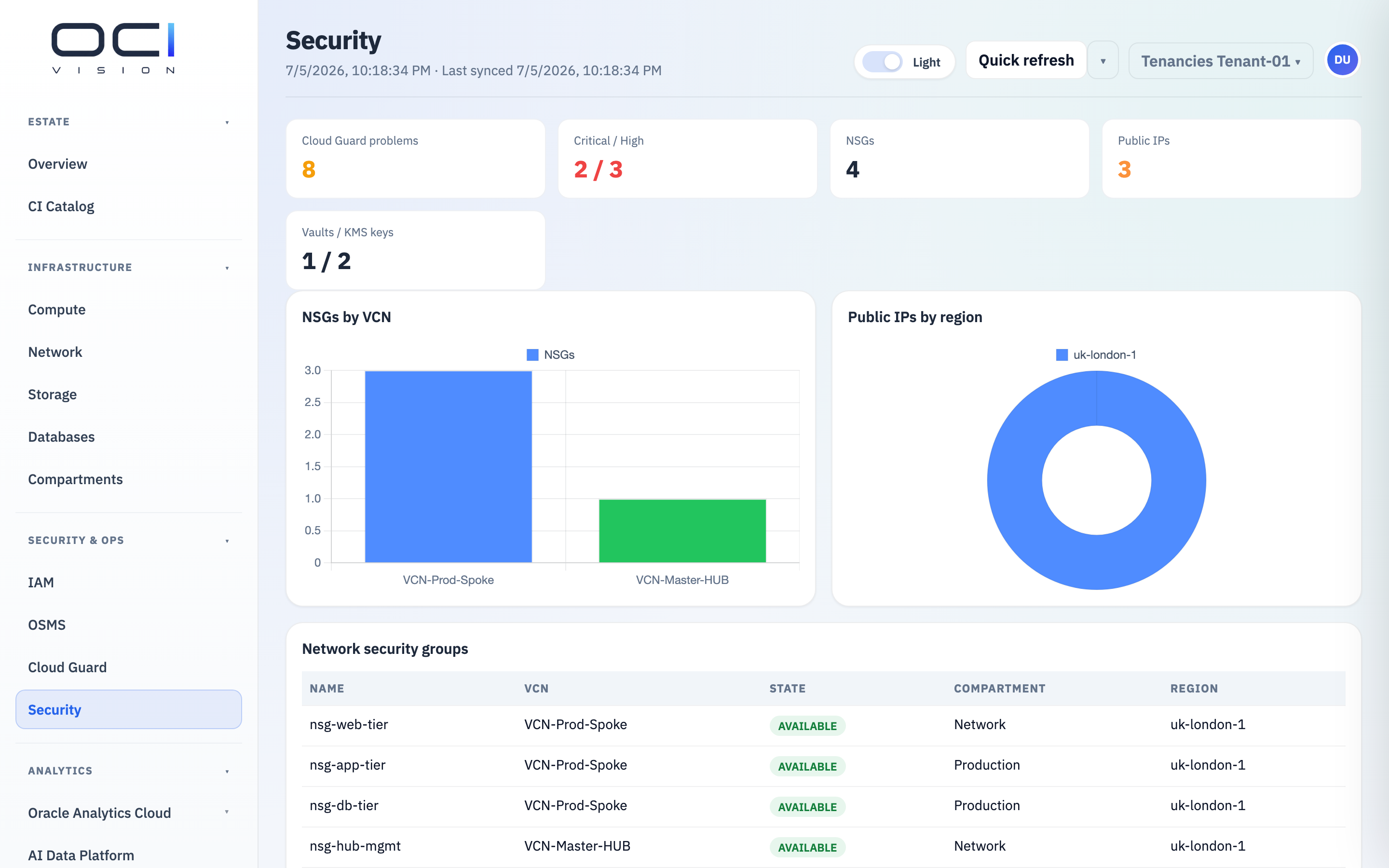 OCI Vision - NSGs, public IPs, and Cloud Guard
