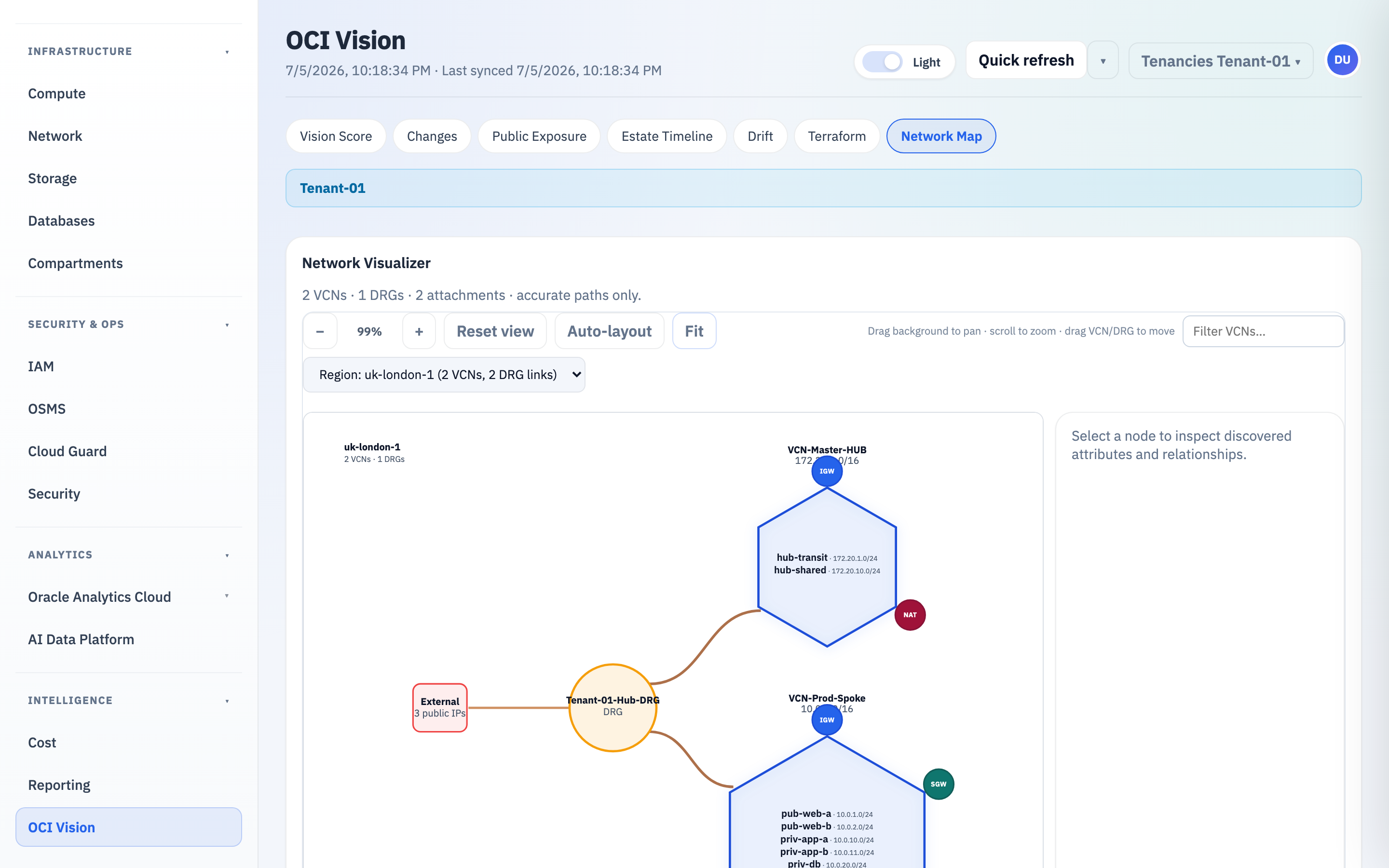 OCI Vision - hub-and-spoke network map